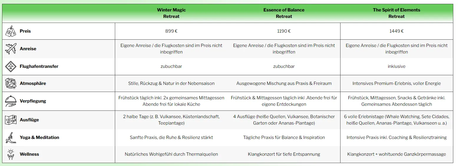 Preisliste