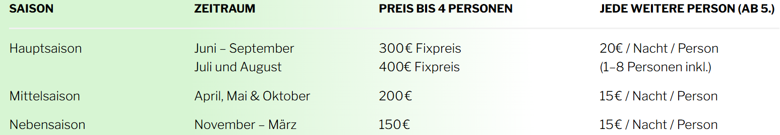 Tisch von Villa Magia Verde